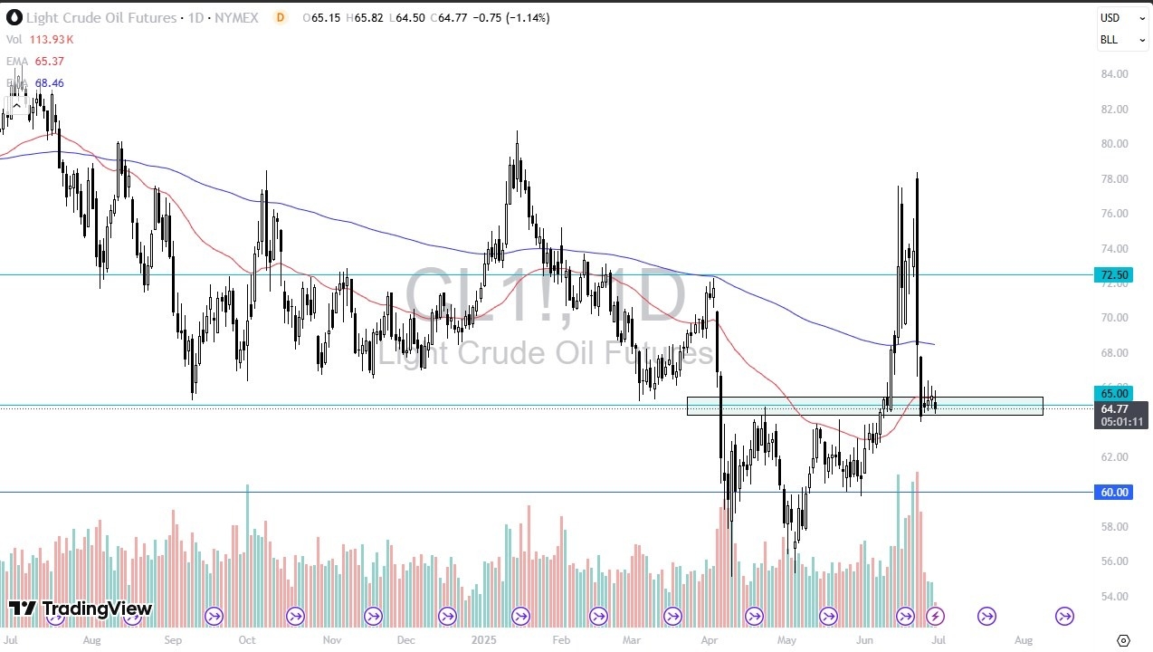【XM Group】--Crude Oil Forex Signal: Settles in Tight Range(图1)