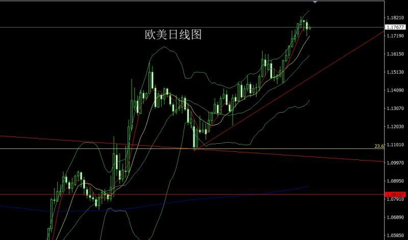 【XM外汇市场评论】：强势非农推美指，阴包阳后金银空(图3)