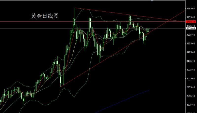 【XM官网】：日线连阳待非农，金银短多后空(图1)