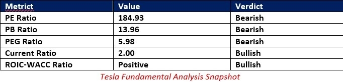 【XM Group】--Tesla (TSLA) Stock Signal: Are More Short-Term Issues Brewing?(图1)
