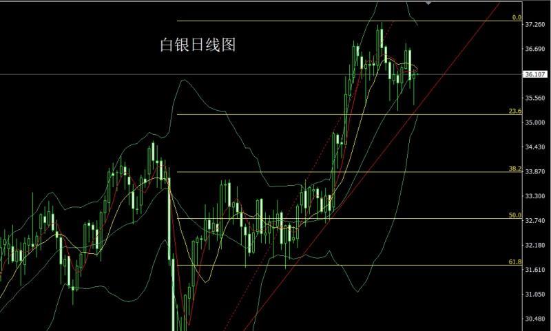 【XM外汇】：月线射击之星，金银短多后高空(图3)
