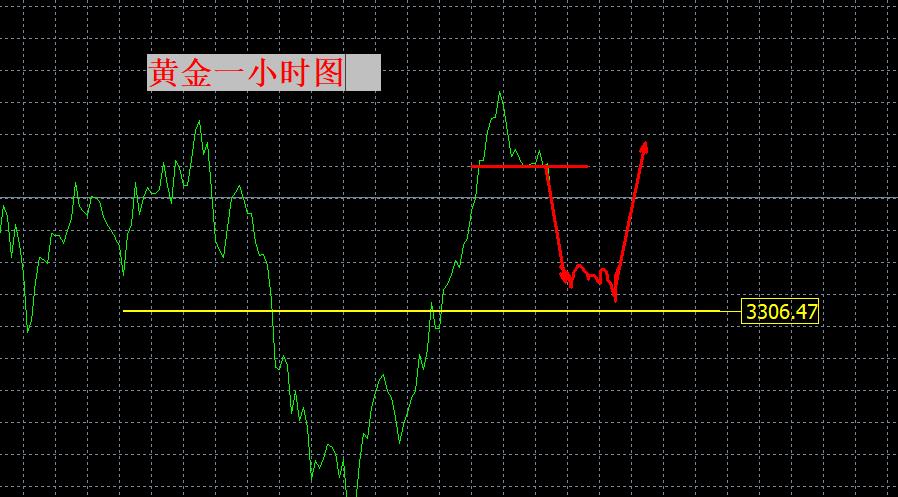 【XM Group】：先跌后涨，黄金已完成顶底转换！(图1)