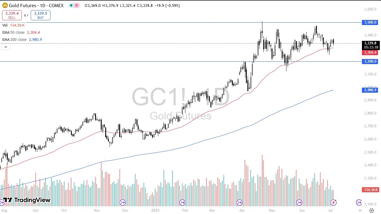 【XM Group】--Gold Forecast: Falls Sharply After Hot NFP Report(图1)