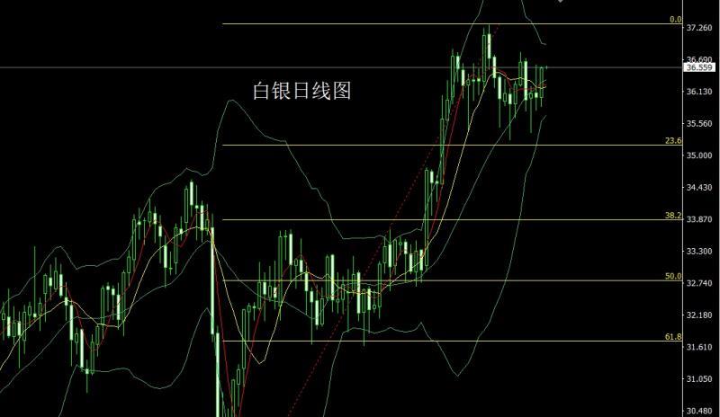 【XM官网】：日线连阳待非农，金银短多后空(图2)
