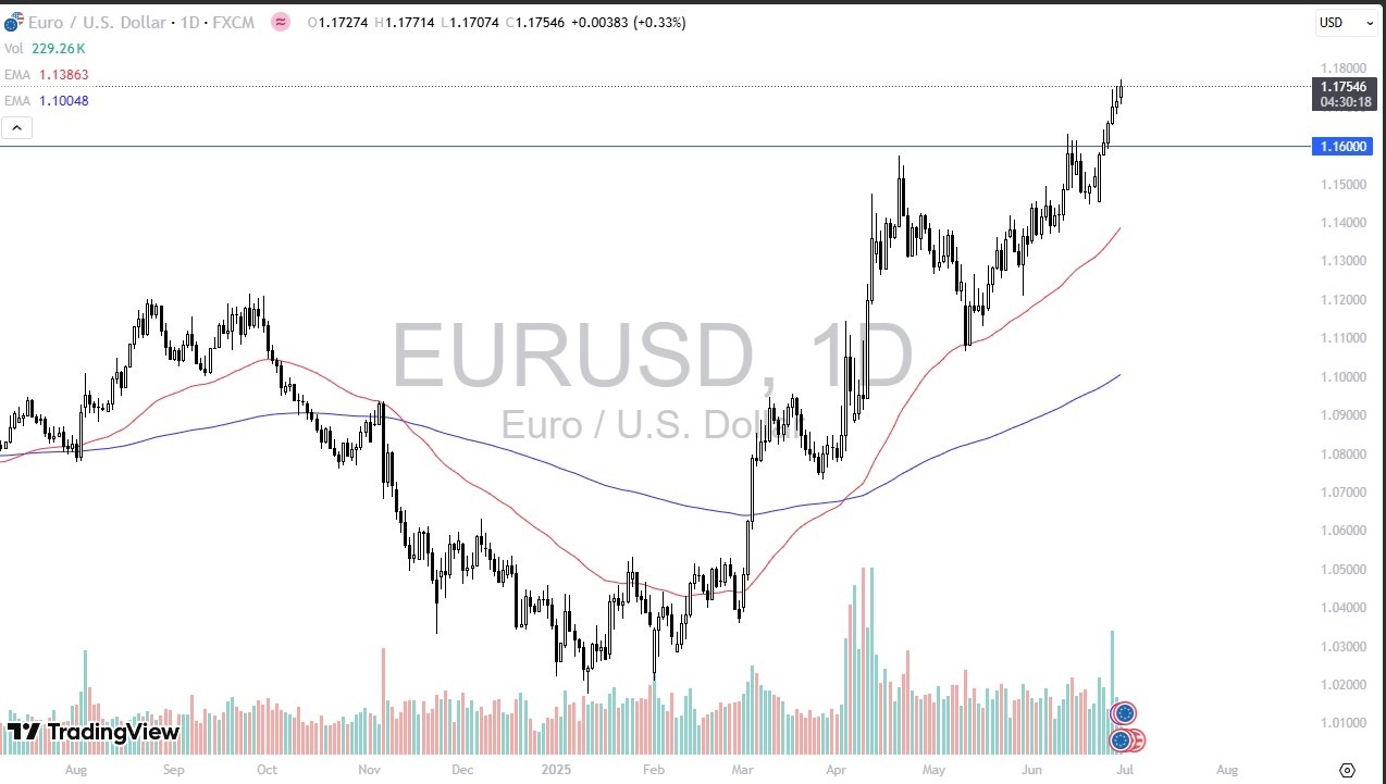【XM Market Analysis】--EUR/USD Forecast: Rally Continues as Bullish Momentum Targets 1.18(图1)
