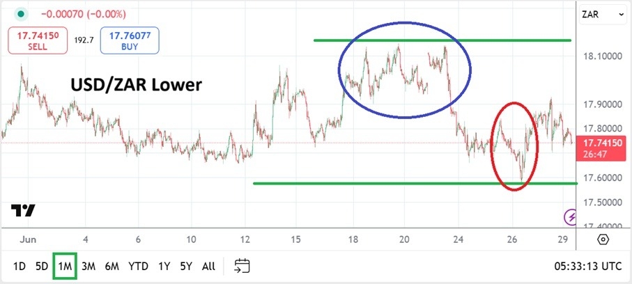 【XM Group】--USD/ZAR Monthly Forecast: July 2025(图1)