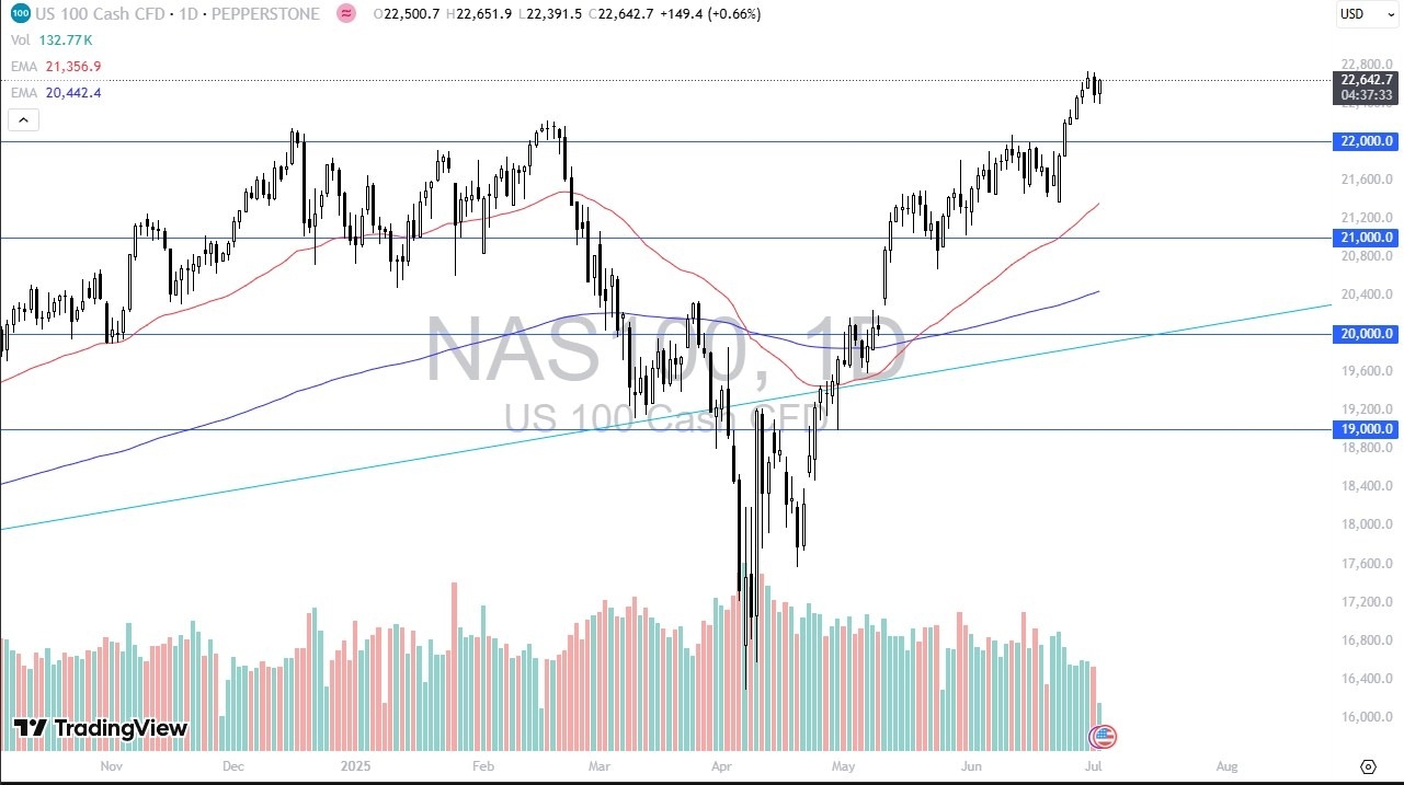 【XM Market Review】--Nasdaq Forecast: Index Eyes 22,800 Breakout as Bulls Target 25,000(图1)