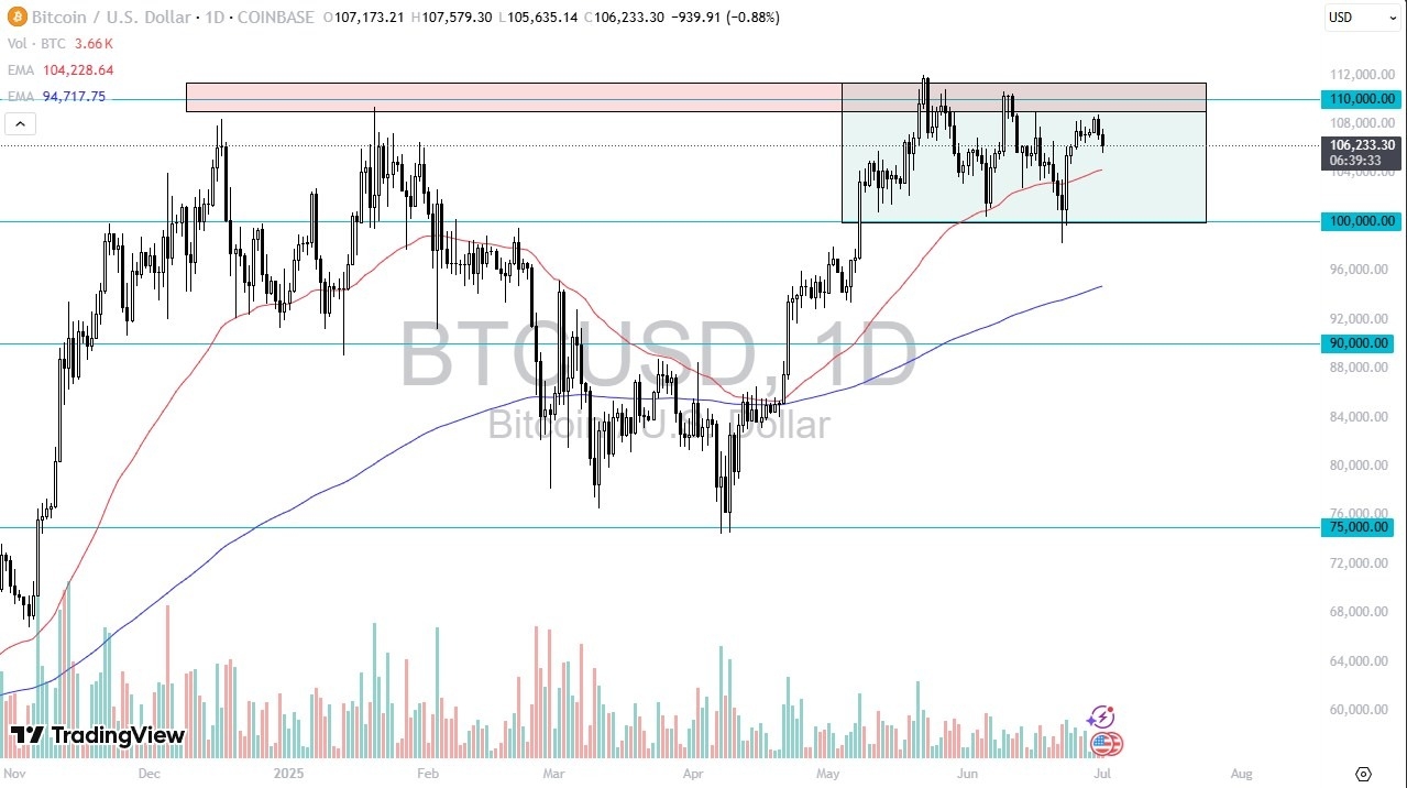 【XM Decision Analysis】--BTC/USD Forecast: Pulls Back Toward $100K Support Amid Risk Uncertainty(图1)