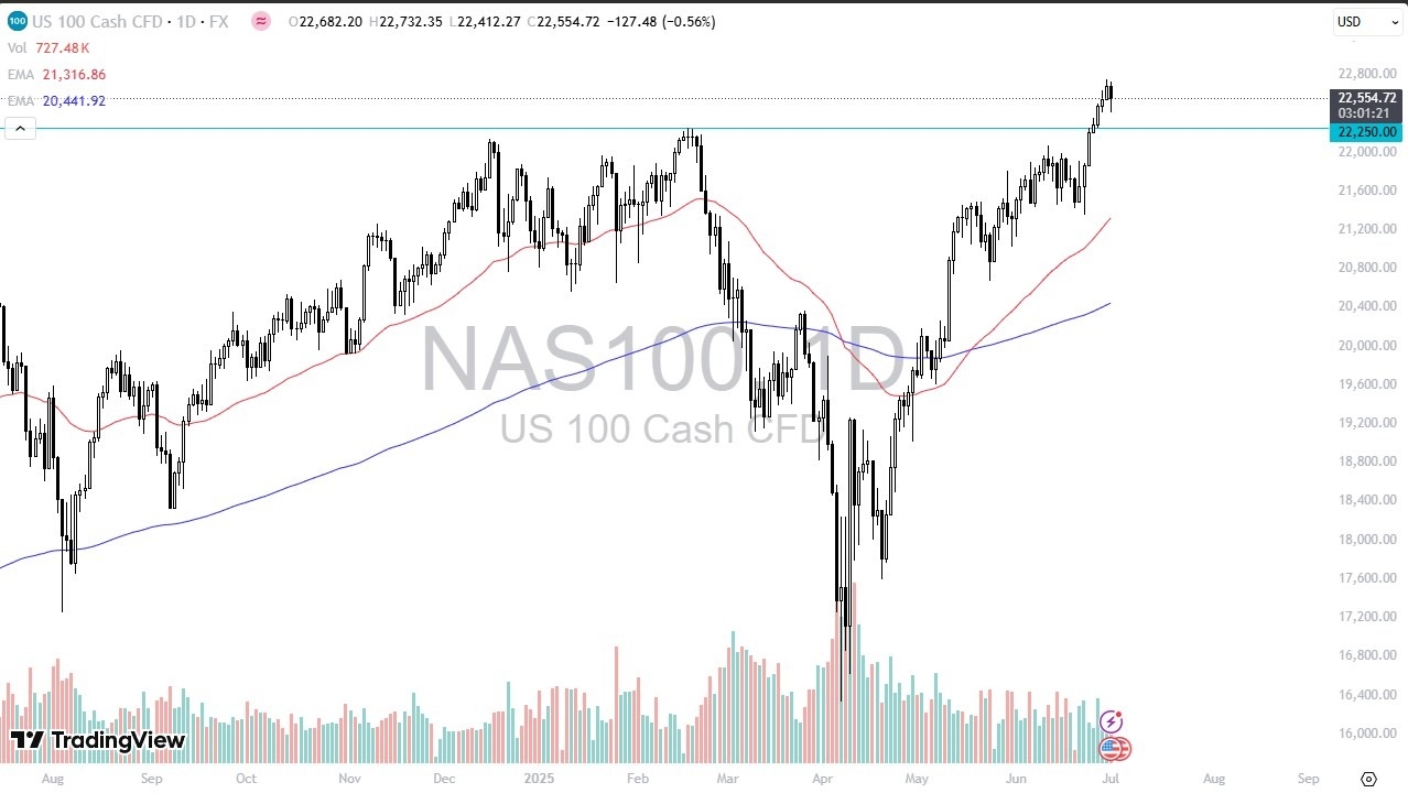 【XM Group】--Nasdaq Forecast: Drops on Tuesday After JOLTS(图1)