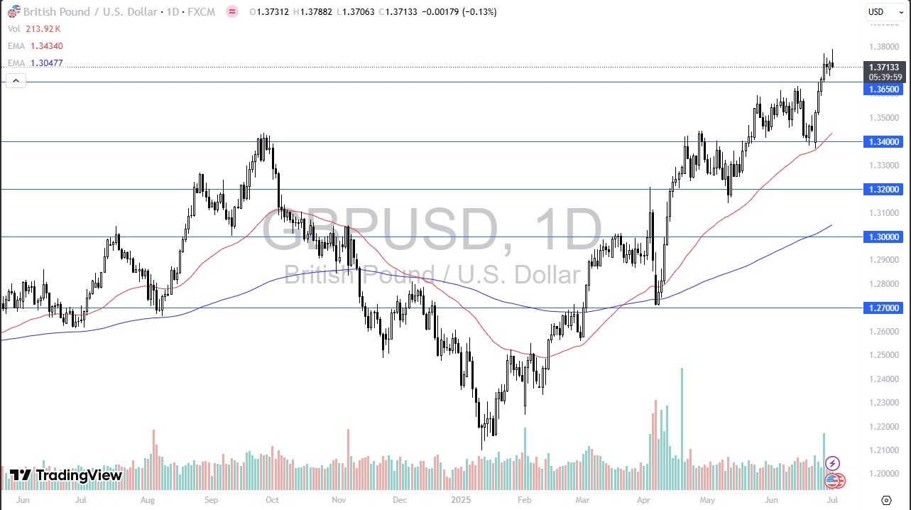 【XM Market Analysis】--GBP/USD Forecast: Retreats as Hot U.S. Data Shakes Fed Cut Expectations(图1)