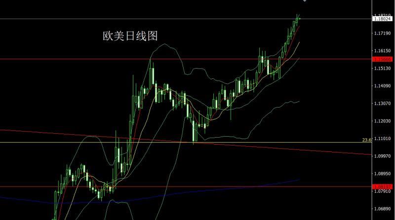 【XM外汇官网】：逼空大阳做头肩，金银区间先短空(图3)
