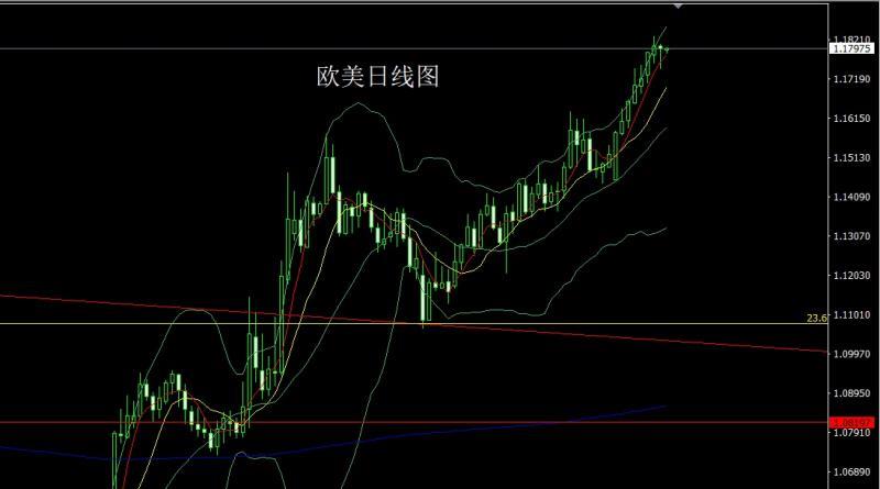 【XM官网】：日线连阳待非农，金银短多后空(图3)