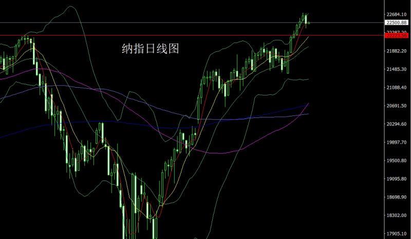 【XM外汇官网】：逼空大阳做头肩，金银区间先短空(图5)