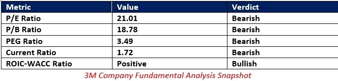 【XM Market Analysis】--3M xmmakers.company (MMM) Stock Signal: Should You Buy the Dip?(图1)