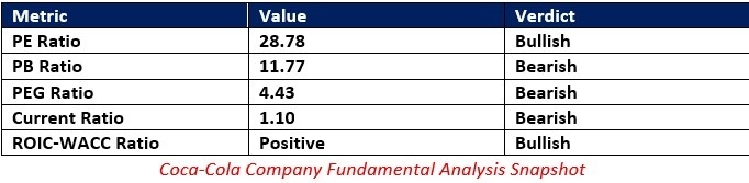 【XM Group】--Coca-Cola xmmakers.company (KO) Stock Signal: More Value Generation Ahead?(图1)