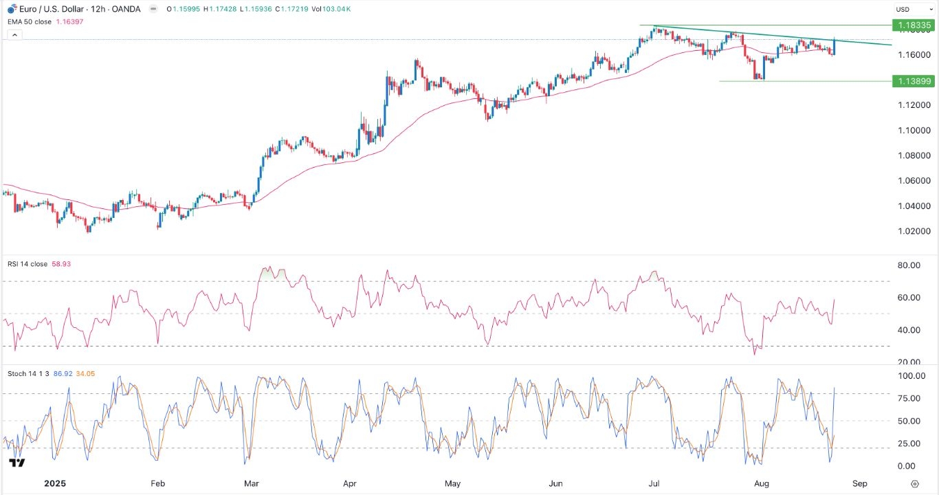 【XM Group】--EUR/USD Forex Signal: Targets YTD High as it Flips Key Resistance(图1)