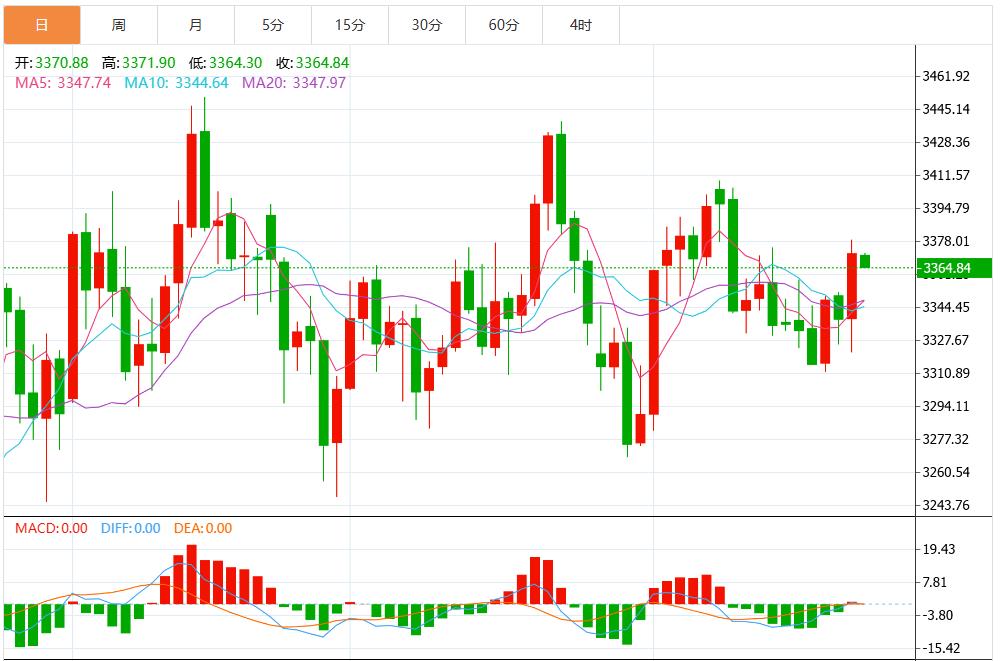 【XM外汇平台】：鲍威尔鸽派讲话提振金价，俄乌和平协议高度不确定(图1)
