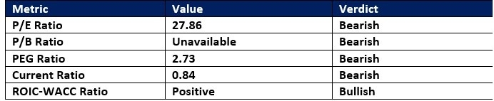 【XM Market Review】--AutoZone (AZO) Stock Signal: How Strong is the Resistance?(图1)
