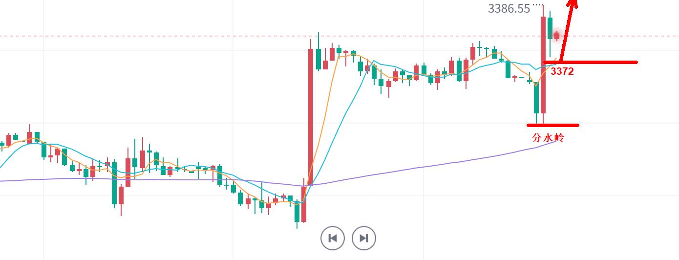 【XM Group】:金价,要涨!(图1) 【XM Group】:金价,要涨!(图1)