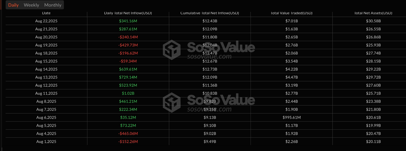 【XM Group】--Ethereum Hits New All-Time Highs Above $4.9K: How High Can ETH Go?(图3)