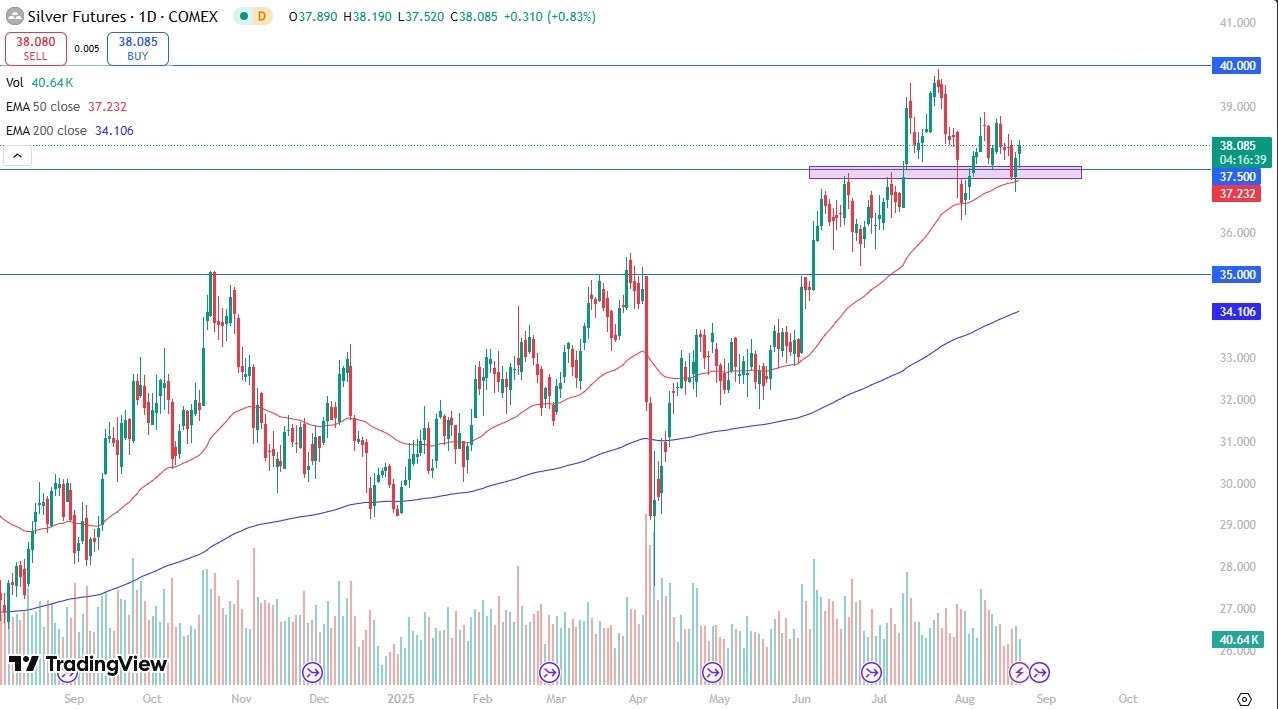 【XM Group】--Silver Forecast: Bounces After Dip(图1) 【XM Group】--Silver Forecast: Bounces After Dip(图1)