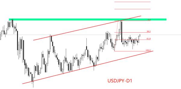 【XM外汇】：日本通胀率降至3.1%，创近八个月新低，大米价格回落(图2)