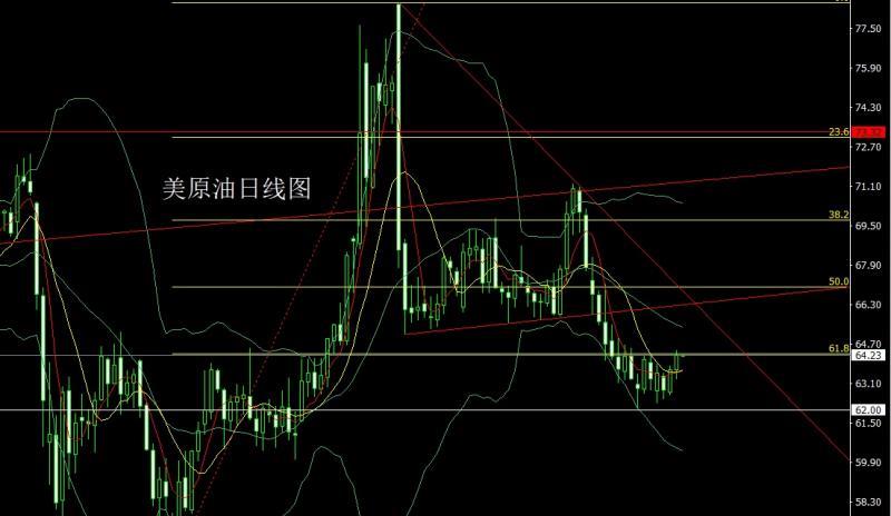 【XM外汇决策分析】：日线锤头待讲话，金银短多临压力(图4)