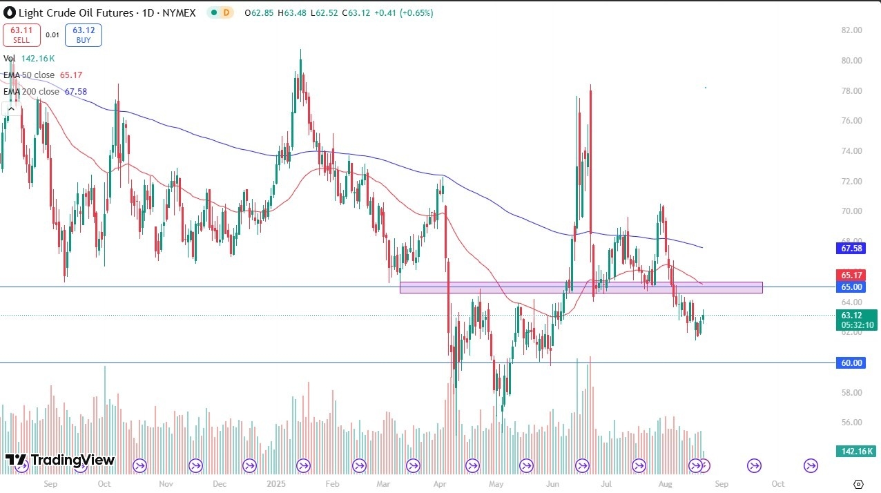 【XM Forex】--Crude Oil Forecast: Rally Faces $65 Resistance(图1)