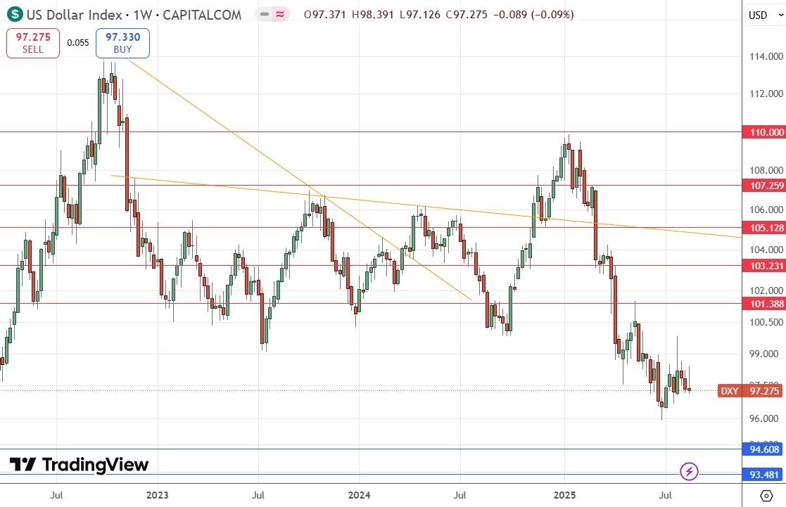 【XM Forex】--Forex Forecast: Pairs in Focus: Gold, SP 500, Silver(图4)