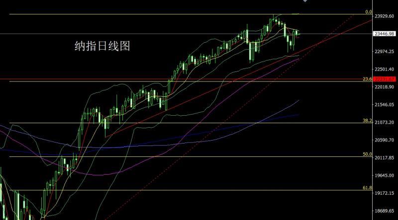 【XM外汇市场评论】：日线纺锤承压，金银短空后多(图5)