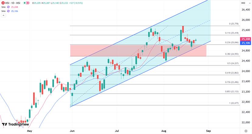 【XM外汇】:科技股重新拉升大市,但缺乏方向下窄幅波动(图1) 【XM外汇】:科技股重新拉升大市,但缺乏方向下窄幅波动(图1)