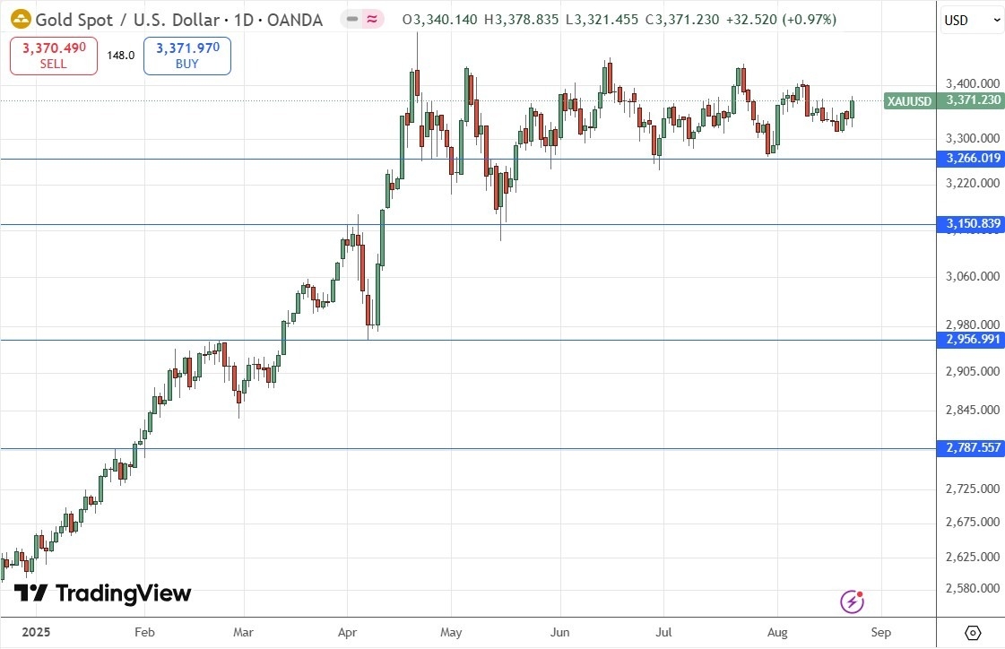 【XM Forex】--Forex Forecast: Pairs in Focus: Gold, SP 500, Silver(图6)