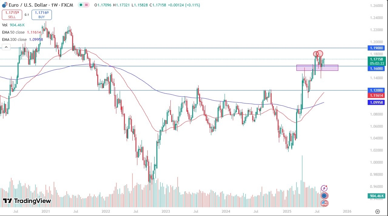 【XM Group】--Weekly Forex Forecast – EUR/USD, GBP/USD, USD/CAD, Bitcoin, NASDAQ 100, Gold, USD/CHF, DAX(图1) 【XM Group】--Weekly Forex Forecast – EUR/USD, GBP/USD, USD/CAD, Bitcoin, NASDAQ 100, Gold, USD/CHF, DAX(图1)