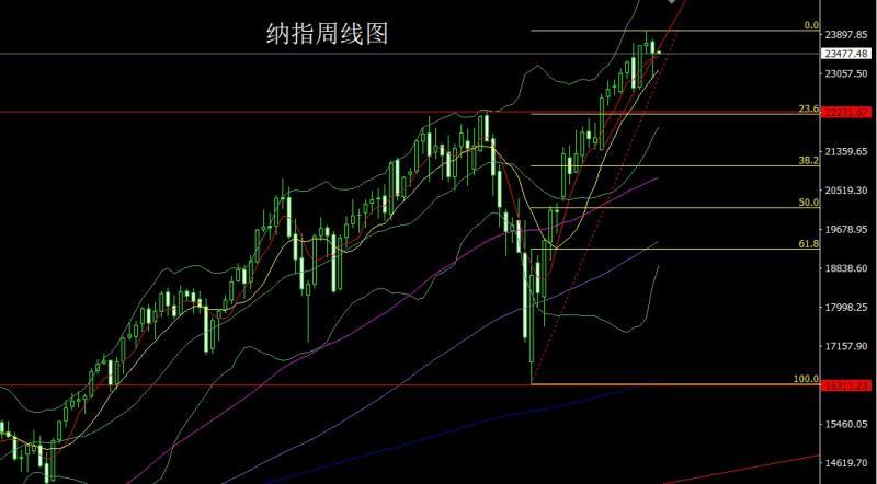 【XM外汇官网】:小鲍飞鸽推美指,金银本周延续多(图5) 【XM外汇官网】:小鲍飞鸽推美指,金银本周延续多(图5)