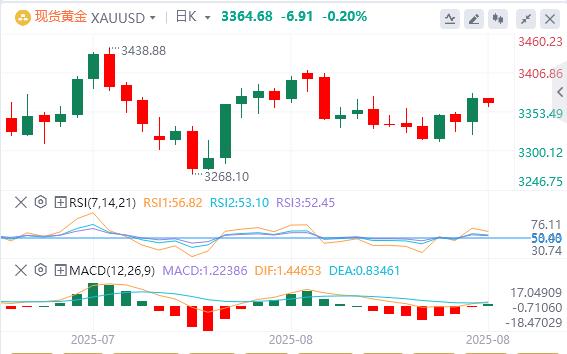 【XM Group】:美元需求复苏,金价失去动力(图1) 【XM Group】:美元需求复苏,金价失去动力(图1)