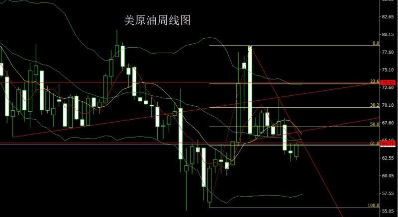 【XM外汇官网】:小鲍飞鸽推美指,金银本周延续多(图4) 【XM外汇官网】:小鲍飞鸽推美指,金银本周延续多(图4)