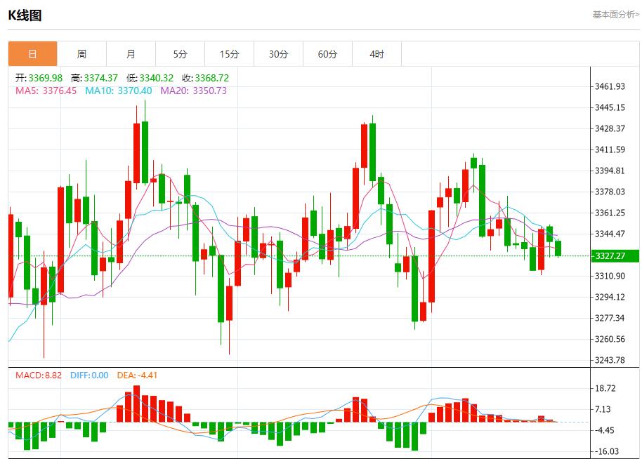 【XM外汇市场分析】：今日晚间黄金行情分析(图1)