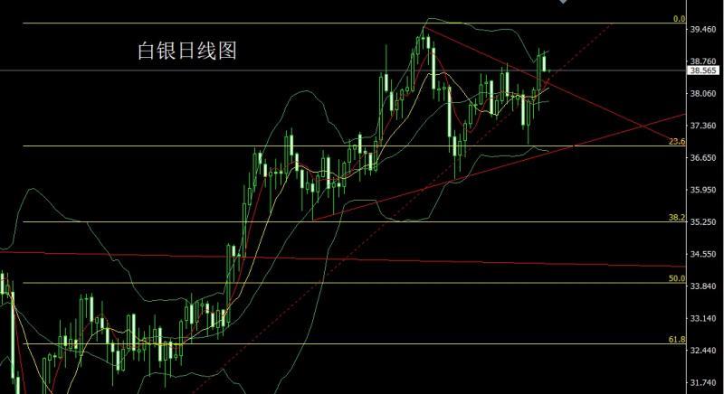 【XM外汇市场评论】：日线纺锤承压，金银短空后多(图2)