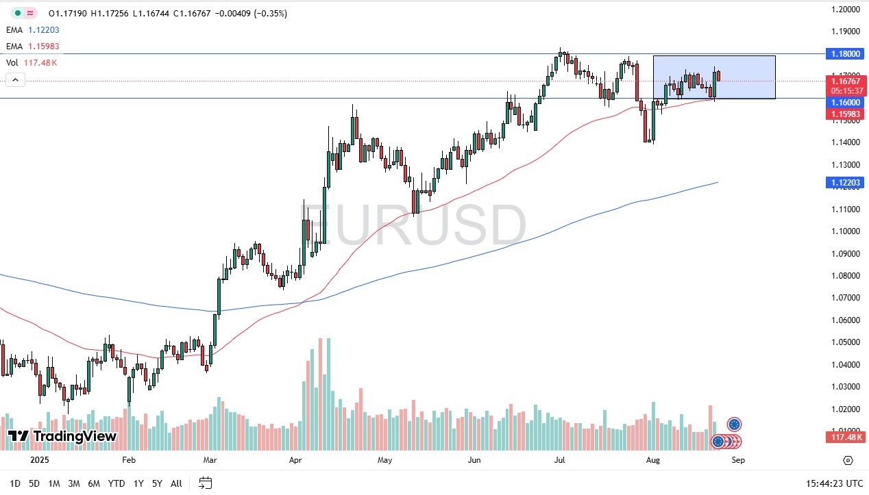 【XM Forex】--EUR/USD Forecast: Stuck in Range(图1)