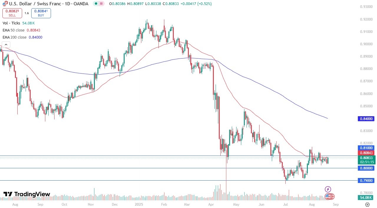 【XM Market Review】--USD/CHF Forecast: Dollar Builds Bullish Case(图1)