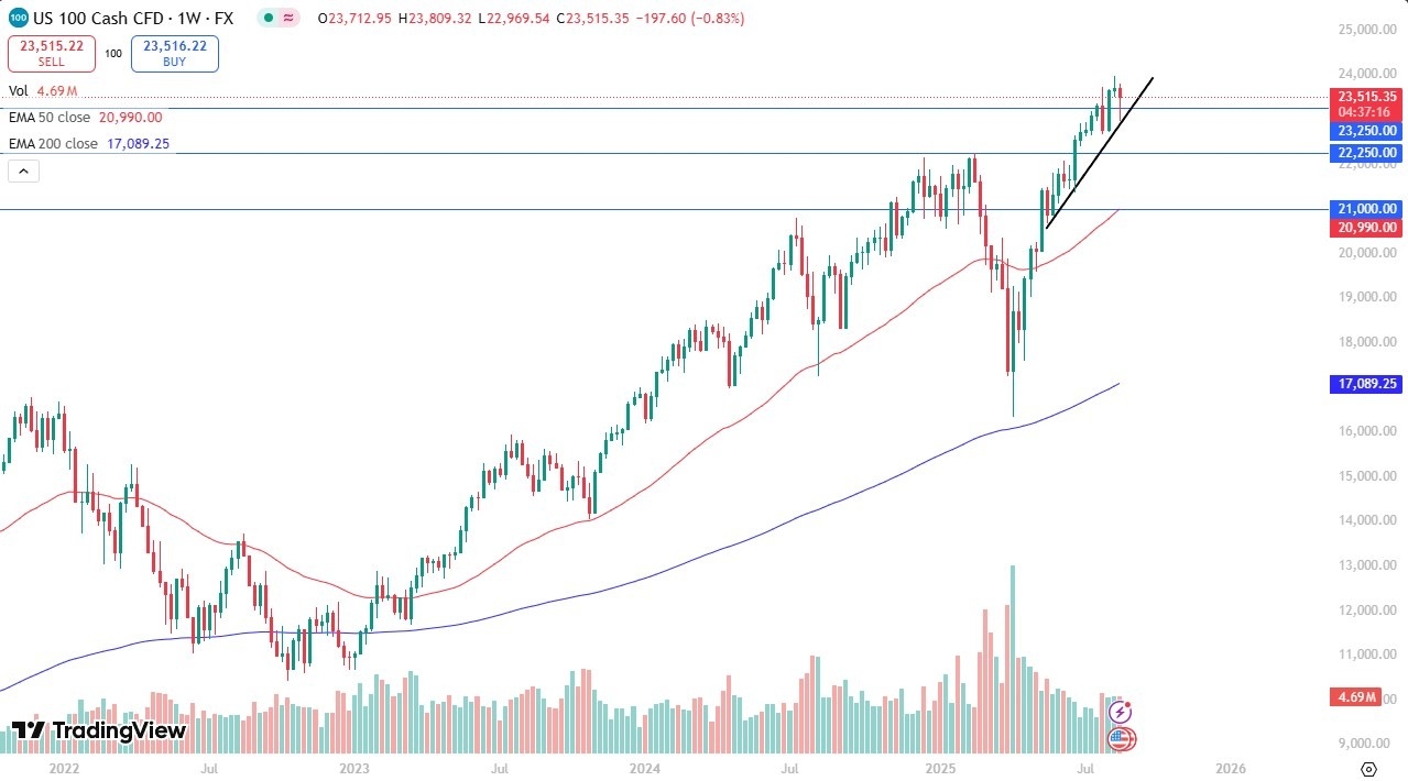 【XM Group】--Weekly Forex Forecast – EUR/USD, GBP/USD, USD/CAD, Bitcoin, NASDAQ 100, Gold, USD/CHF, DAX(图5) 【XM Group】--Weekly Forex Forecast – EUR/USD, GBP/USD, USD/CAD, Bitcoin, NASDAQ 100, Gold, USD/CHF, DAX(图5)