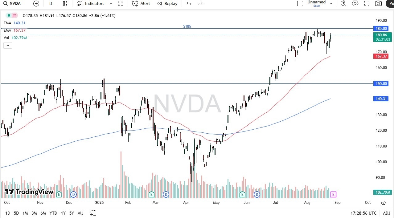 【XM Market Review】--Nvidia Forecast: Waits for Earnings Call(图1)