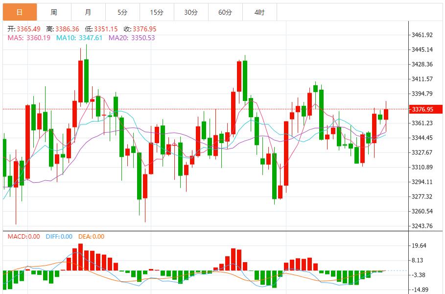 【XM Group】:黄金前景看涨,特朗普重大举动引爆黄金大涨行情(图1) 【XM Group】:黄金前景看涨,特朗普重大举动引爆黄金大涨行情(图1)