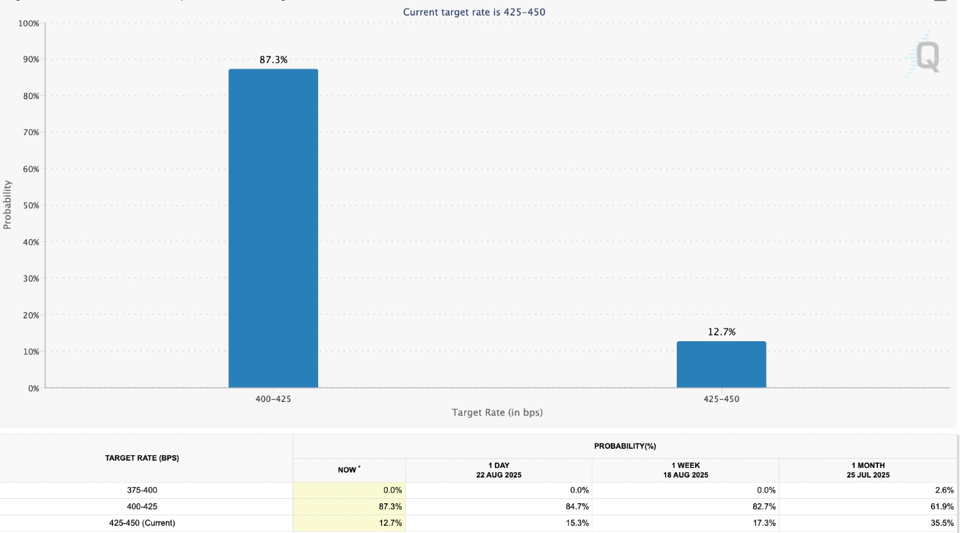 【XM Group】--Ethereum Hits New All-Time Highs Above $4.9K: How High Can ETH Go?(图1)
