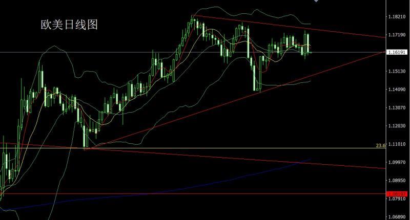 【XM外汇市场评论】：日线纺锤承压，金银短空后多(图3)