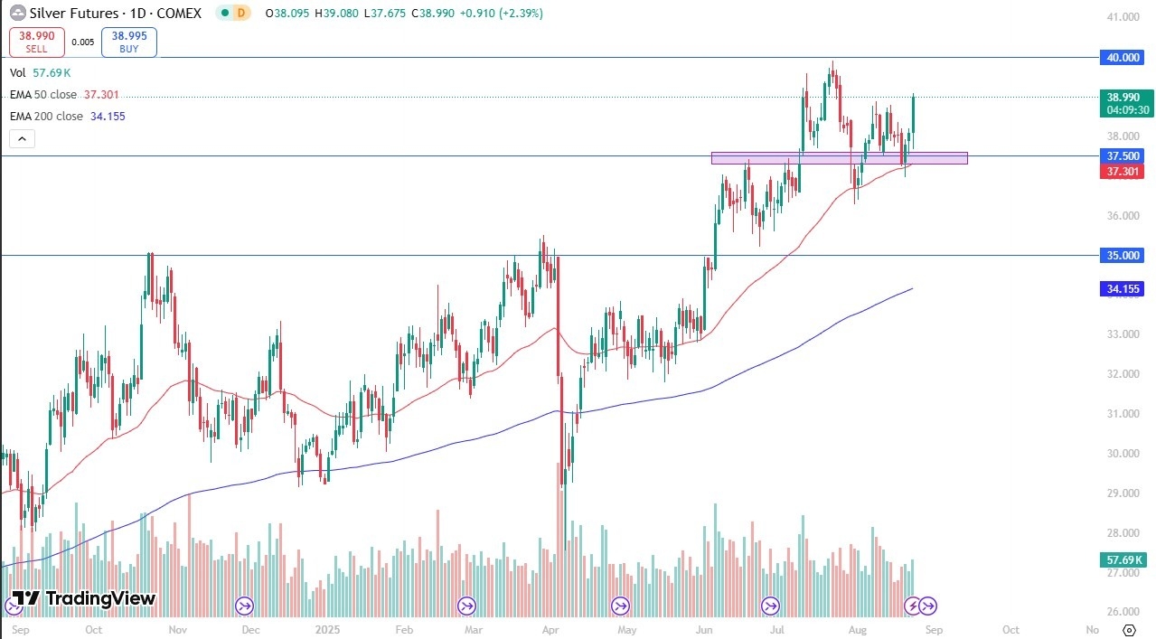 【XM Group】--Silver Forecast: Sees a Rush of Buying(图1)