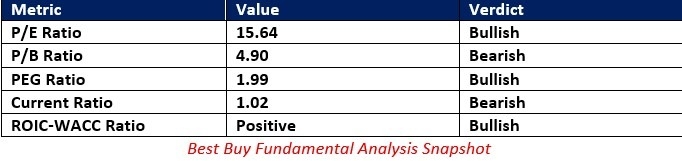 【XM Forex】--Best Buy (BBY) Stock Signal: Can Price Action xmmakers.complete Breakout?(图1)