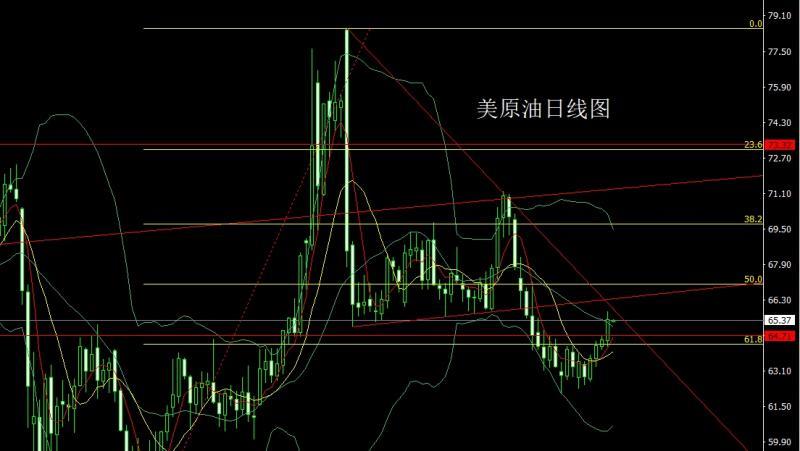 【XM外汇市场评论】：日线纺锤承压，金银短空后多(图4)