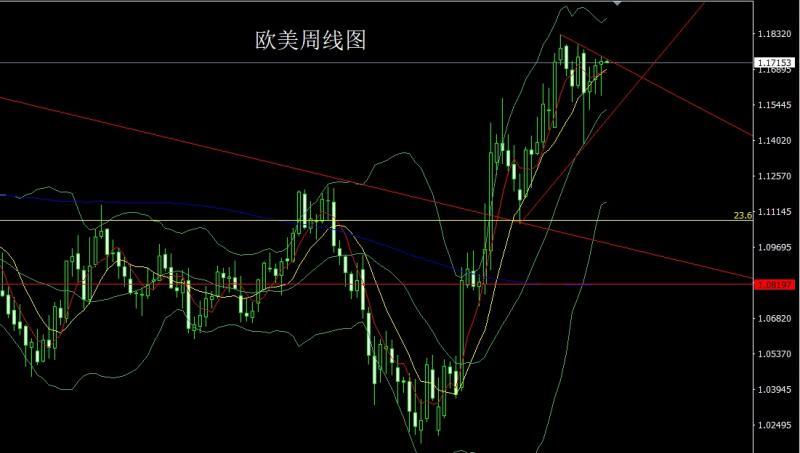 【XM外汇官网】:小鲍飞鸽推美指,金银本周延续多(图3) 【XM外汇官网】:小鲍飞鸽推美指,金银本周延续多(图3)