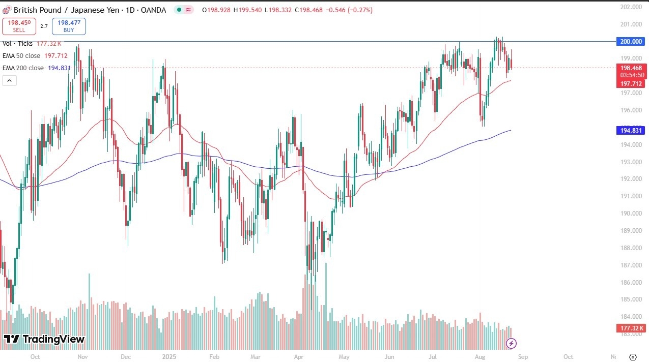 【XM Market Analysis】--GBP/JPY Forecast: Drops Against Yen Despite “Risk On” Market(图1)